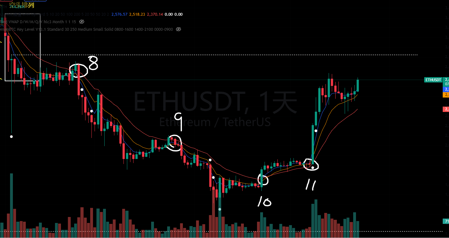 Helmholtz 标注的 ETH 2025 四月七日后结构图