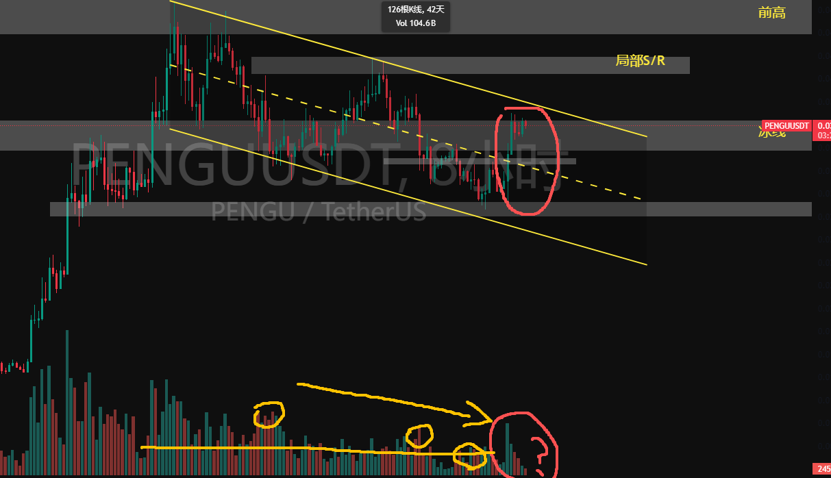 Helmholtz 的 PENGU 下降通道与特性改变假设图